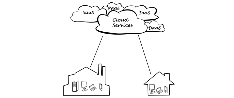 sketch of cloud drawing with concept of oracle cloud VS Amazon Web Services (AWS) 