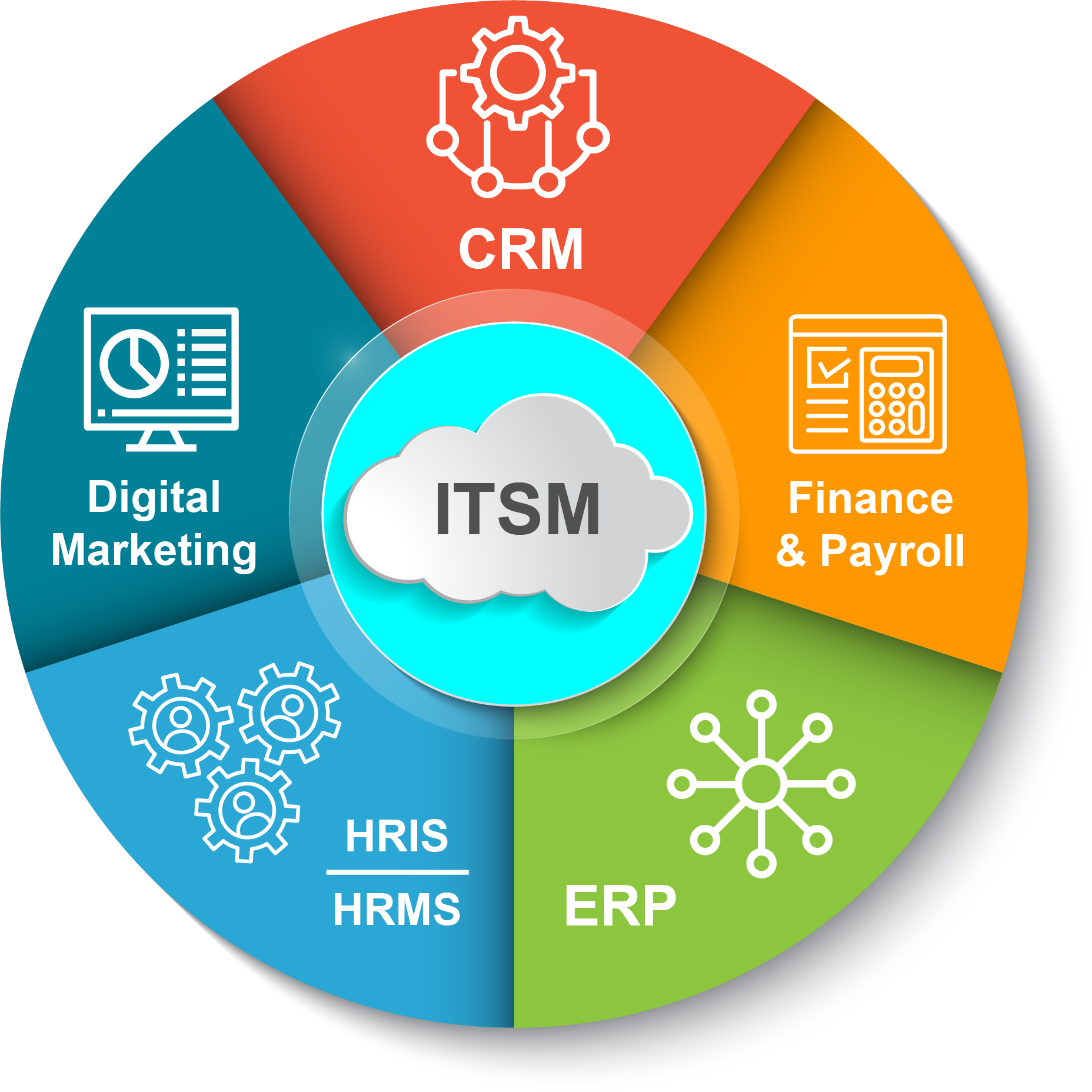 ITSM Solutions | Professional IT Service Management - Chetu