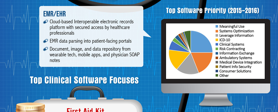 EMR/HER clinical software