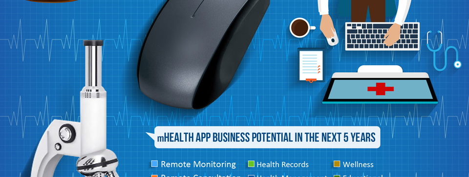 mHealth Business Apps