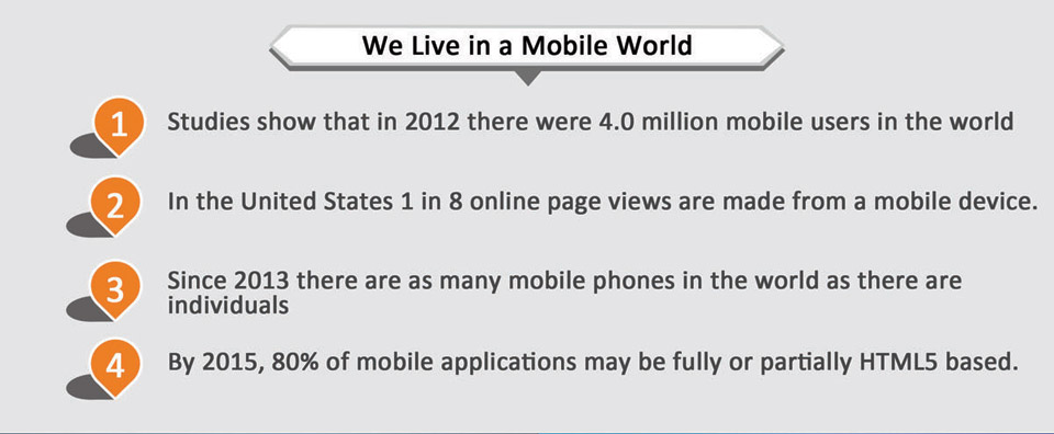 we live in a mobile world