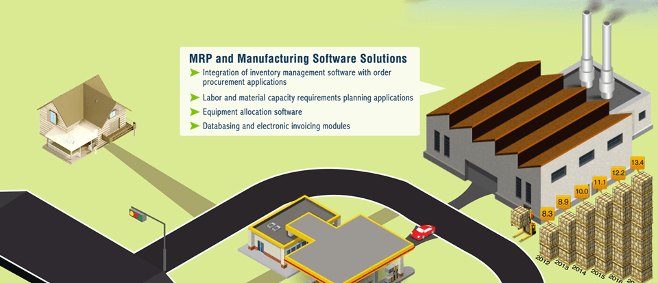 Manufacturing Software Solutions