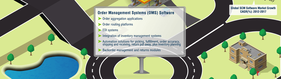 Order Management Software Solutions